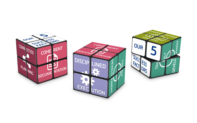 Rubik's 2x2 - Success Factors